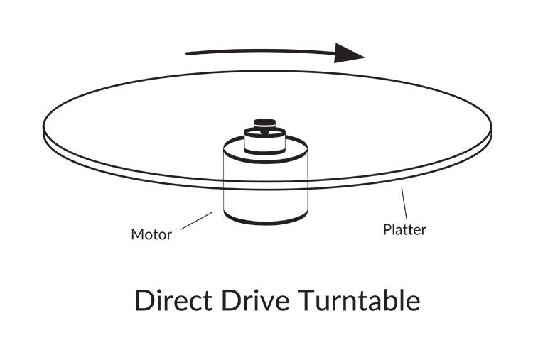 Direct-drive